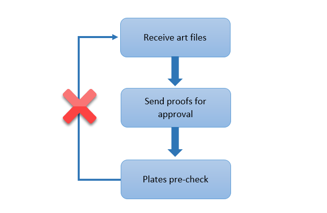 Diagram
Description automatically generated